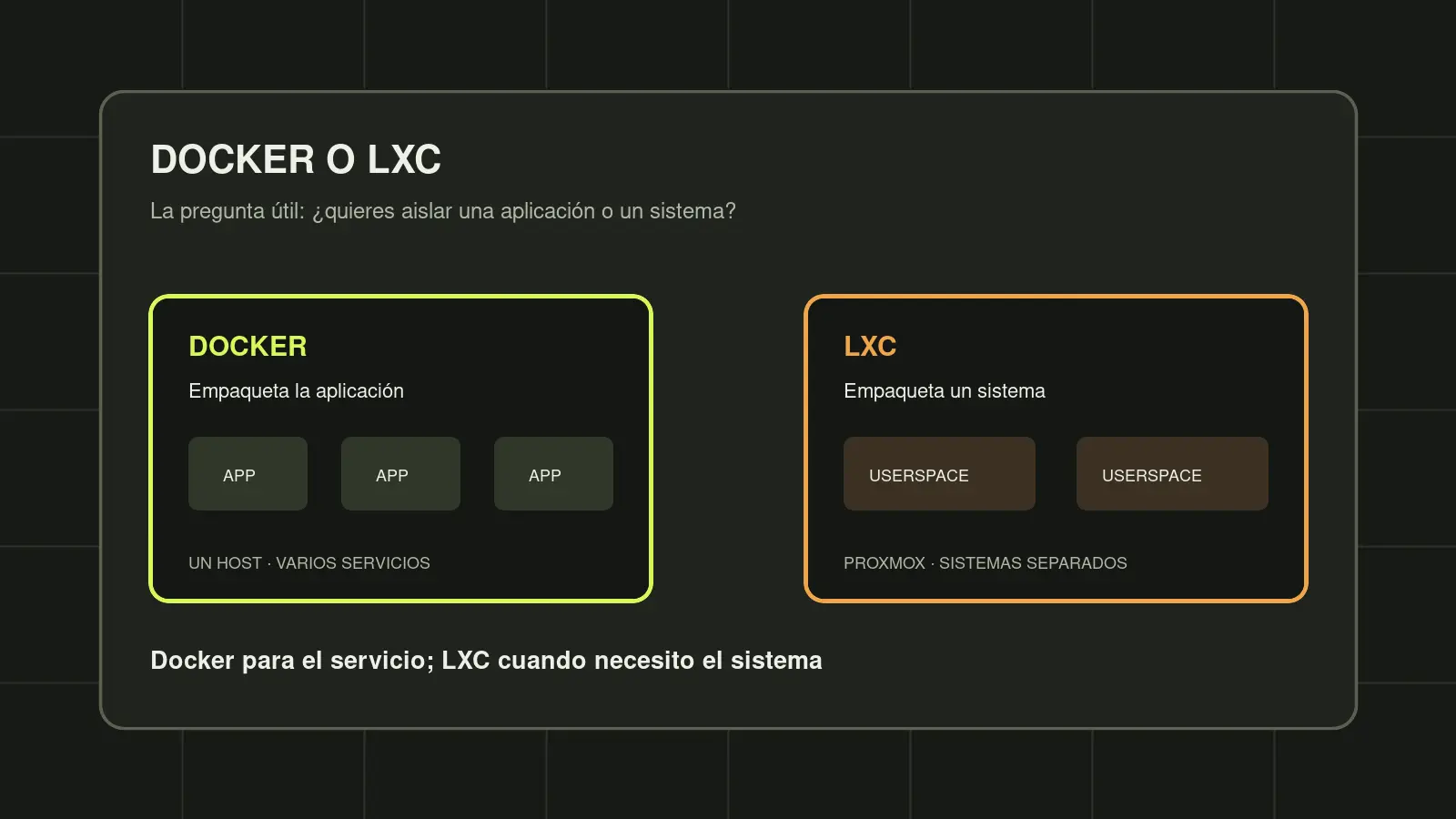 Docker vs LXC en Proxmox para organizar servicios de un homelab