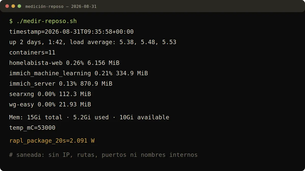 Reconstrucción visual de la salida al medir el paquete de CPU de un servidor casero con once contenedores